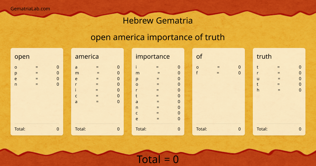open america importance of truth in hebrew Gematria